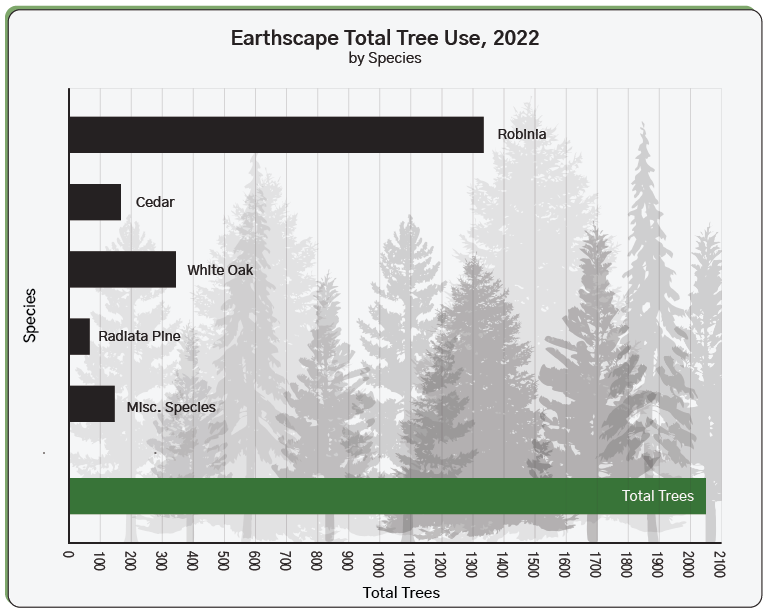 Tree Use Chart_2023
